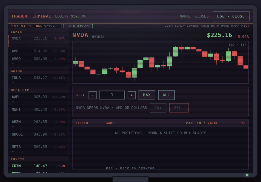 The trading terminal on the monitor: ticker list, candlestick chart, order ticket and portfolio